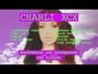 Il testo della Heartbreaks and earthquakes Charli Xcx