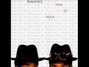 Il testo della Rock the house Run-d.m.c.