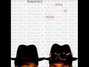 Il testo della You're blind Run-d.m.c.