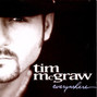 Paroles de Ain't that the way it always ends Tim Mcgraw