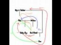 pochette album I'm my own grandpa