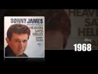 pochette album Fairy tales